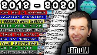 DANTDM's Most Viewed Videos - Top 10 DanTDM's Most Popular Videos [2012-2020]