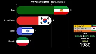 AFC Asian Cup (1956 - 2024) All winners