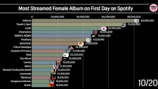 Biggest Female Albums Debuts On Spotify