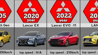 Evolution of Mitsubishi Lancer (1973-2023)