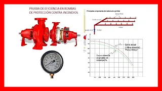 PRUEBA de EFICIENCIA de Bombas Contra Incendios ❤☚