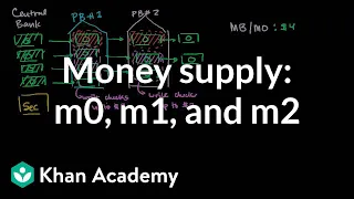 Money supply: M0, M1, and M2 | The monetary system | Macroeconomics | Khan Academy