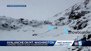 Skier involved in avalanche on Mt. Washington