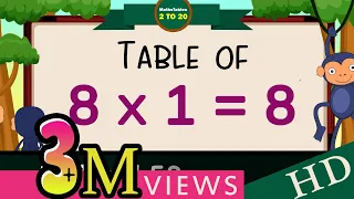 8-x1=8 Multiplication, Table of Eight 8 Tables Song Multiplication Time of tables  - MathsTables