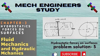 Hydrostatic forces on surface problem and solutions -5