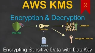 02 - How to Encrypt/Decrypt Data with AWS KMS Data Key | Customer Master Key
