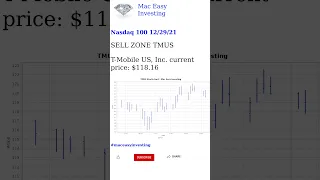 Nasdaq 100 12/29/21 Analysis