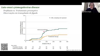 Webinar 22/03 -  Infecção por CMV: o que há de novo? (Departamento de Transplante Renal)