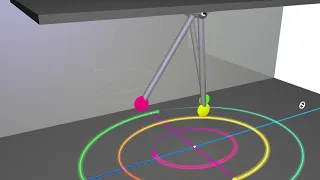 AppDynSys : Phase Space : Undamped Pendulum