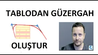 Tablodan Güzergah Oluşturma