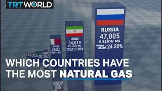 Top countries with proven natural gas reserves