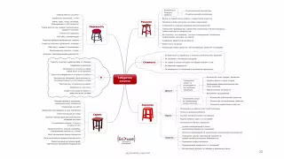 "Табуретка" закупок для работы со сложными поставщиками