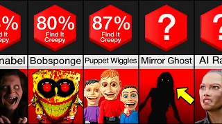 Comparison: Creepiest Videos On The Internet (Part 2)
