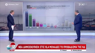 Νέα δημοσκόπηση: Στις 16,4 μονάδες η διαφορά ΝΔ - ΣΥΡΙΖΑ | Σήμερα | 07/06/2024