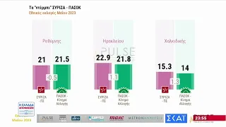 Δημοσκόπηση ΣΚΑΙ: Τα "ντέρμπι" ΣΥΡΙΖΑ-ΠΑΣΟΚ | Η Ελλάδα Αποφασίζει | 09/06/202