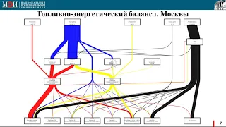 МОДЕЛИРОВАНИЕ ТОПЛИВНО ЭНЕРГЕТИЧЕСКОГО БАЛАНСА ИСТОЧНИКОВ ТЕПЛОСНАБЖЕНИЯ Г  МОСКВЫ