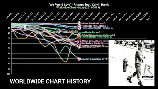 "We Found Love" - Rihanna feat. Calvin Harris Worldwide Chart History (2011-2013)