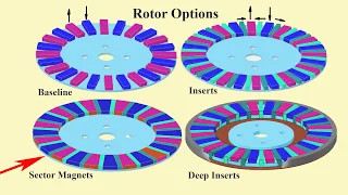 Part 4A Axial Flux Rotor Options Update