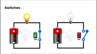 Current Electricity | Grade 9 Science