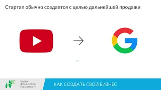 Как создать свой бизнес (10-11 классы)