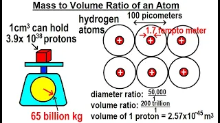 Can You Believe It? #20 What is the Mass to Volume Ratio of an Atom?