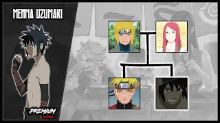 Uzumaki Clan Family Tree | Premium Channel