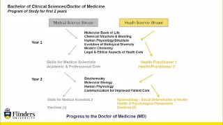 Clinical Sciences / Doctor of Medicine webinar - Flinders University webinar series