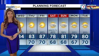 Local 10 News Weather: 2/01/23 Morning Edition