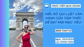 HIỂU RÕ QUI LUẬT VẬN HÀNH CỦA TÂM THỨC TRONG KINH DOANH.