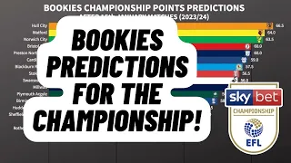 Championship Predictions - What Do The Bookies Think?