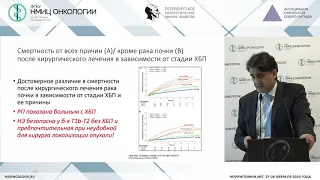 Резекция или НЭ   сТ1в сТ3а