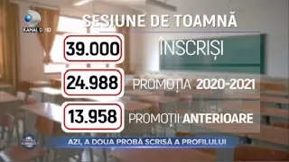 Stirile Kanal D (17.08.2021) -  Bacalaureatul lui "Doamne ajuta"! | Editie de pranz