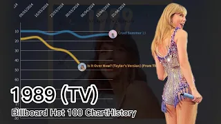 Taylor Swift | 1989 (Taylor’s Version) Billboard Hot 100 Chart History (2023-2024) (Updated)