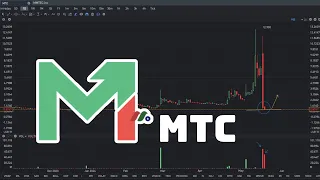 MTC Stock Price Prediction!! May 21, 2024.