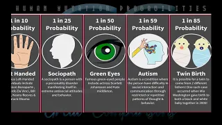 Rarest and Weirdest Human Mutations: Probability Comparison