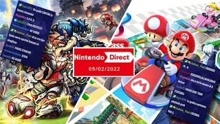 Reazione del Mario's Castle al Nintendo Direct di Febbraio 2022