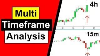 Counter Trend Trading Secrets - Price Action Mastery