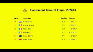 CLASSEMENT General GIRO d'italia Etape 15 2023