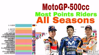 MotoGP 500cc Most Points Riders | All Time (1949-2019)