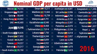 Nominal GDP per capita of ASIAN countries  (1990 -2027)| TOP 10 Channel