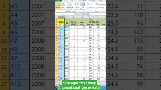 Cara cepat freeze panes di Excel