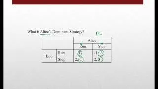 Game Theory - Dominant Strategy