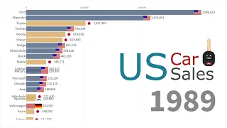 Top Car Brands by Sales in United States 1970 - 2018