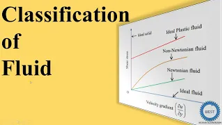 Classification of Fluid