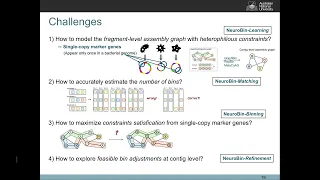 Metagenomic Binning using Graph Neural Networks - Hansheng Xue - MICROBIOME - ISMB/ECCB 2023