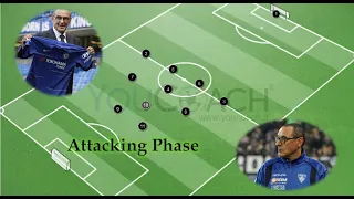How to develop tactical planning in 4-3-1-2| First step | Vertical attack from the wings