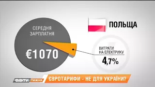 Европейский тариф. Сколько платят за свет украинец, латыш, поляк и француз? Факты недели 25.03