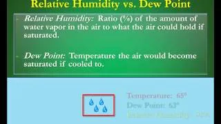 Humidity vs Dew Points:  What's the Difference?