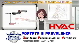 HVAC - Portata e Prevalenza Ventilatore Centrifugo