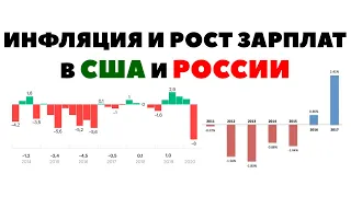 🔥📉Инфляция и зарплата в РФ. Как защитить деньги от инфляции 2021 в России?